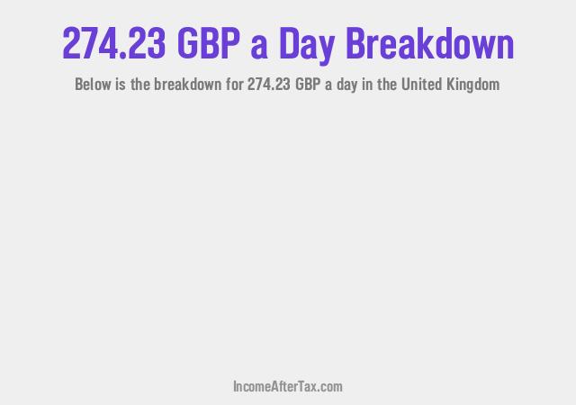 How much is £274.23 a Day After Tax in the United Kingdom?