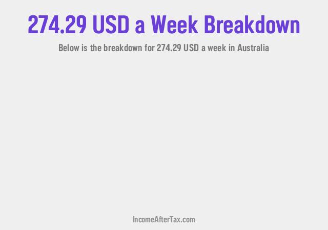 How much is $274.29 a Week After Tax in Australia?