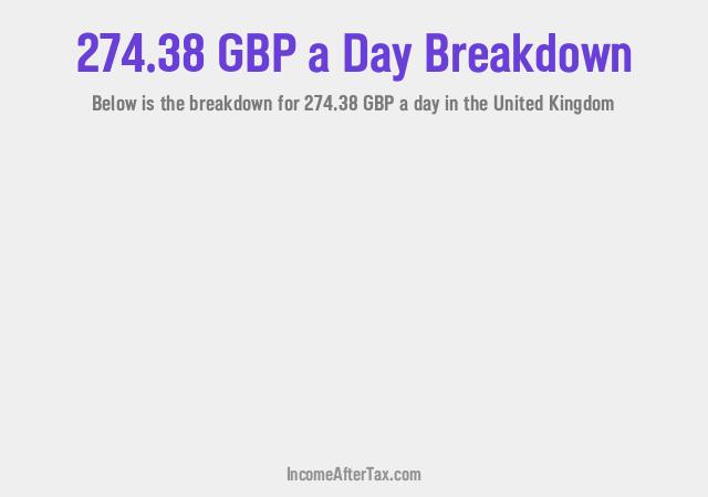 How much is £274.38 a Day After Tax in the United Kingdom?