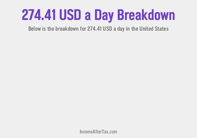 How much is $274.41 a Day After Tax in the United States?