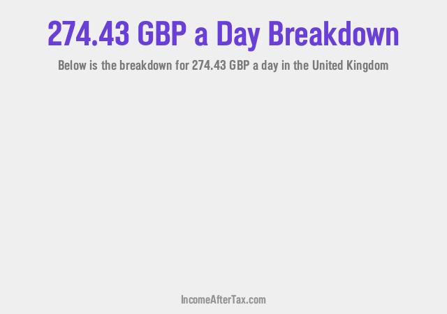 How much is £274.43 a Day After Tax in the United Kingdom?
