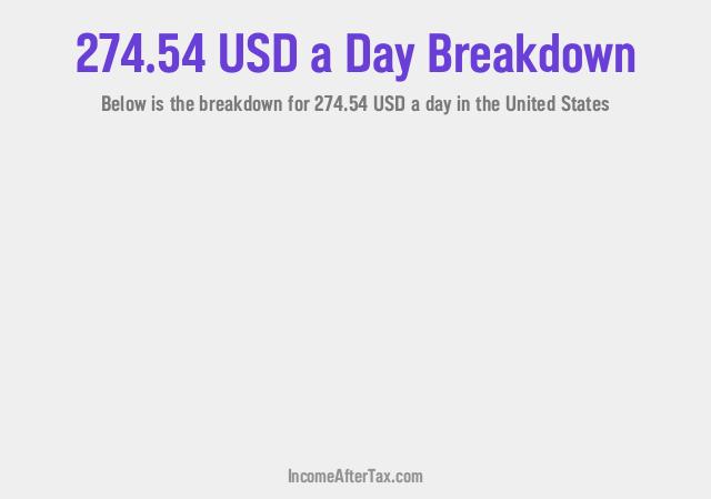 How much is $274.54 a Day After Tax in the United States?