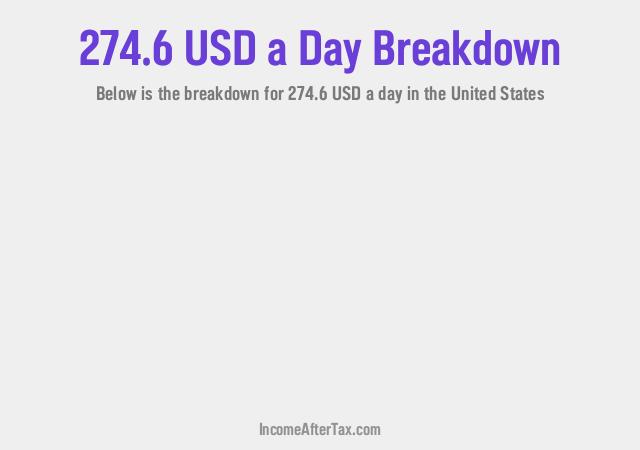 How much is $274.6 a Day After Tax in the United States?