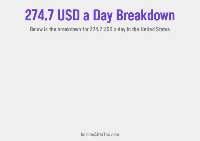 How much is $274.7 a Day After Tax in the United States?