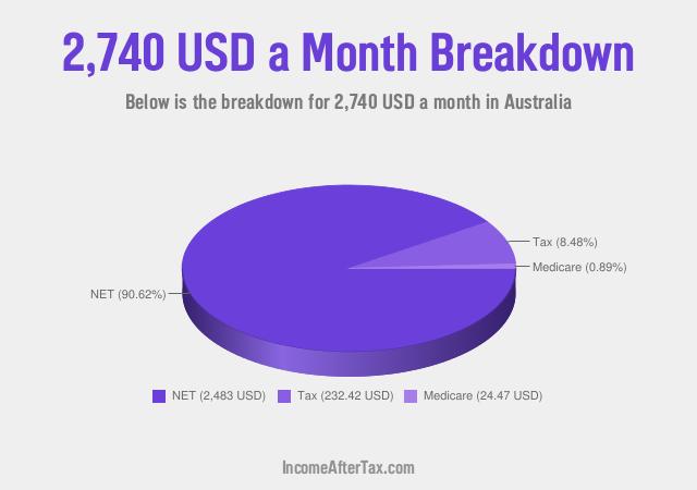 How much is $2,740 a Month After Tax in Australia?