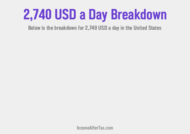 How much is $2,740 a Day After Tax in the United States?