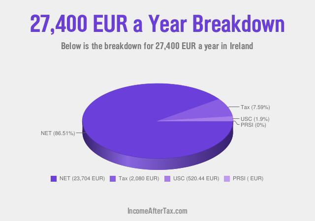 How much is €27,400 a Year After Tax in Ireland?