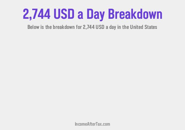 How much is $2,744 a Day After Tax in the United States?