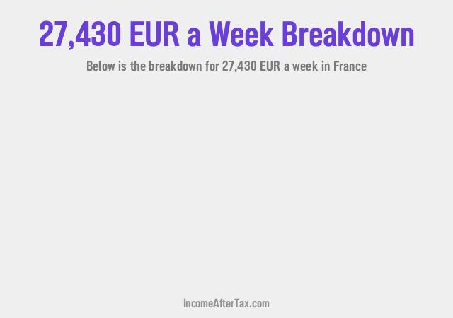 How much is €27,430 a Week After Tax in France?