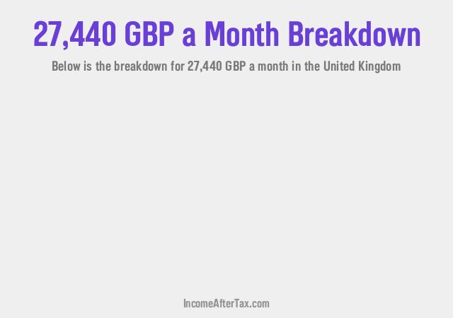 How much is £27,440 a Month After Tax in the United Kingdom?