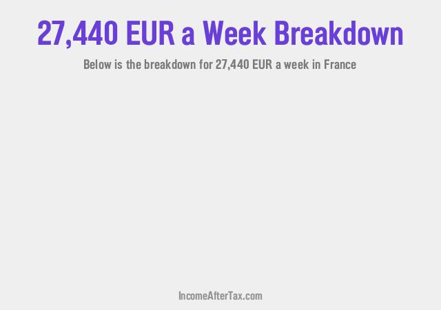 How much is €27,440 a Week After Tax in France?