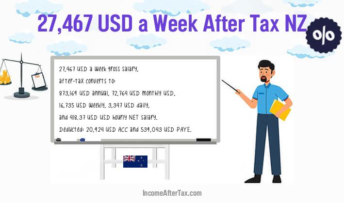 $27,467 a Week After Tax NZ