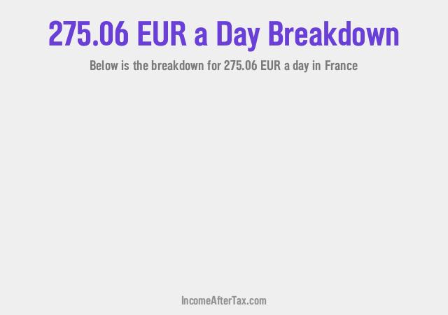 How much is €275.06 a Day After Tax in France?