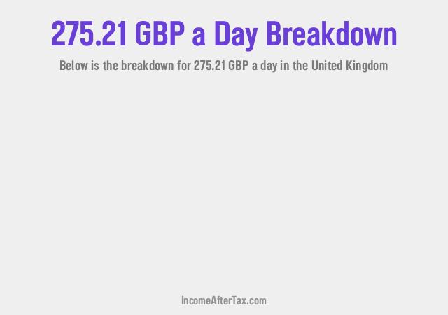 How much is £275.21 a Day After Tax in the United Kingdom?
