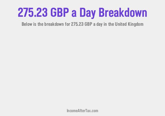 How much is £275.23 a Day After Tax in the United Kingdom?