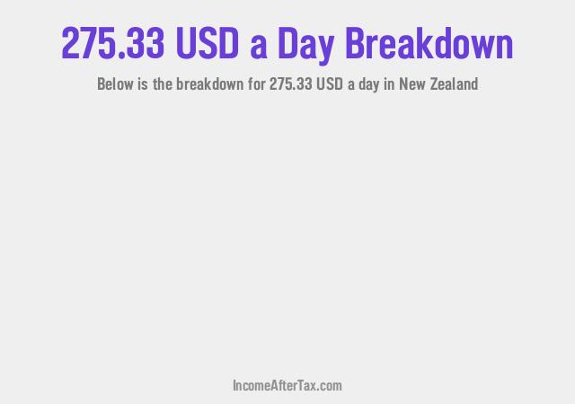 How much is $275.33 a Day After Tax in New Zealand?