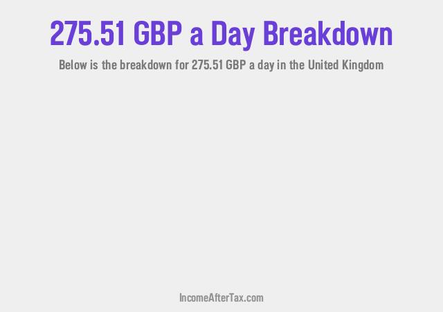 How much is £275.51 a Day After Tax in the United Kingdom?