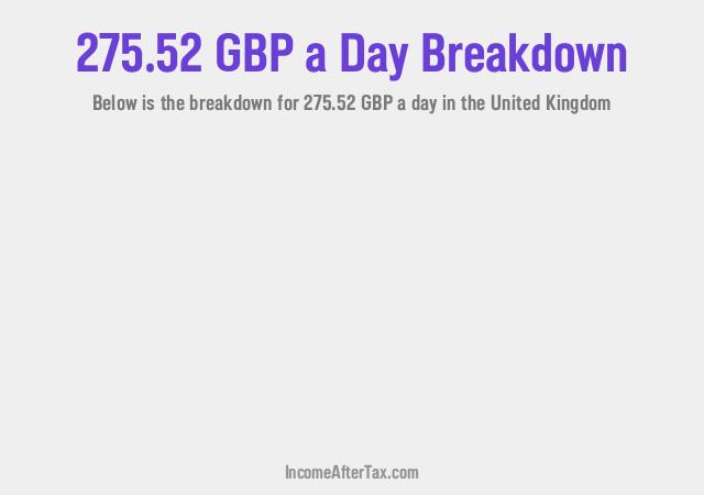 How much is £275.52 a Day After Tax in the United Kingdom?