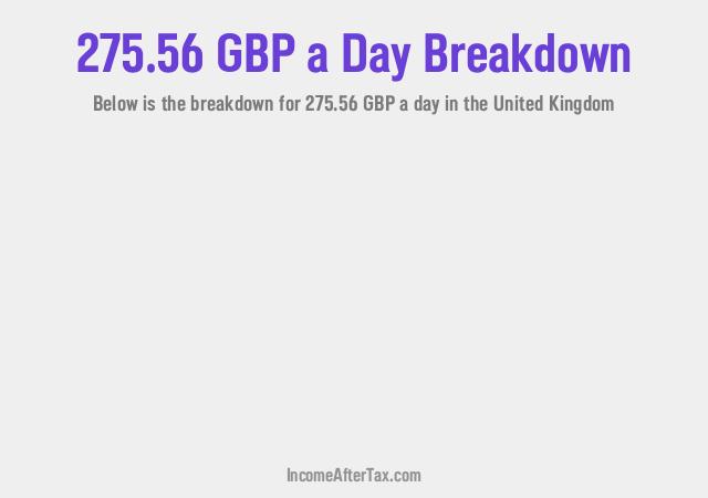 How much is £275.56 a Day After Tax in the United Kingdom?