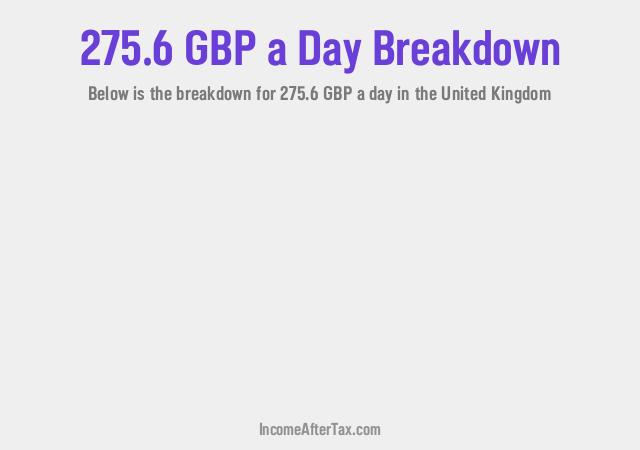 How much is £275.6 a Day After Tax in the United Kingdom?