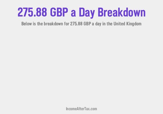 How much is £275.88 a Day After Tax in the United Kingdom?