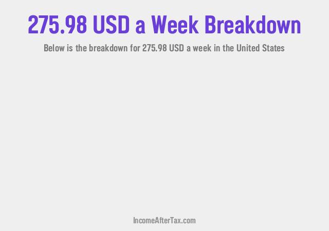 How much is $275.98 a Week After Tax in the United States?