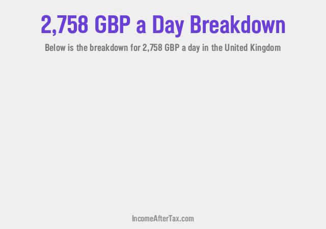 How much is £2,758 a Day After Tax in the United Kingdom?