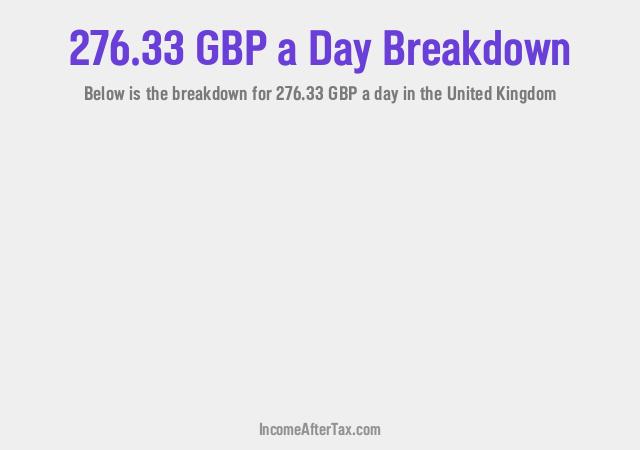 How much is £276.33 a Day After Tax in the United Kingdom?