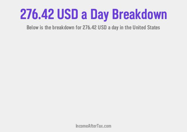 How much is $276.42 a Day After Tax in the United States?