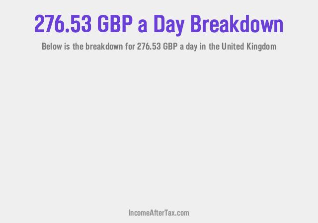 How much is £276.53 a Day After Tax in the United Kingdom?