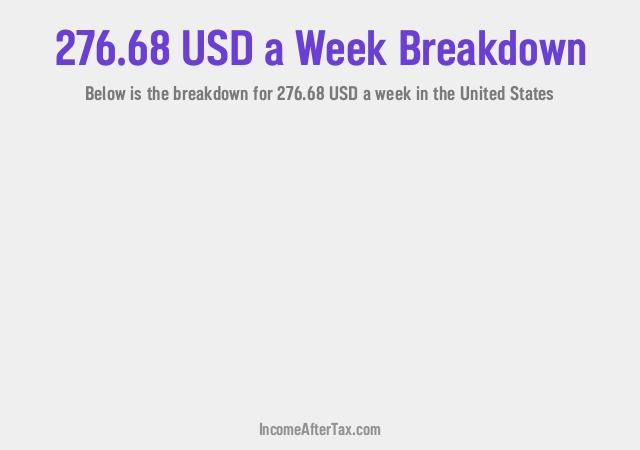 How much is $276.68 a Week After Tax in the United States?