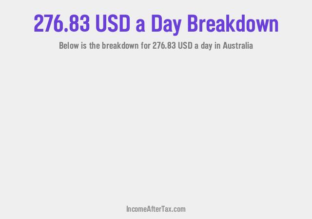 How much is $276.83 a Day After Tax in Australia?