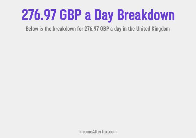 How much is £276.97 a Day After Tax in the United Kingdom?