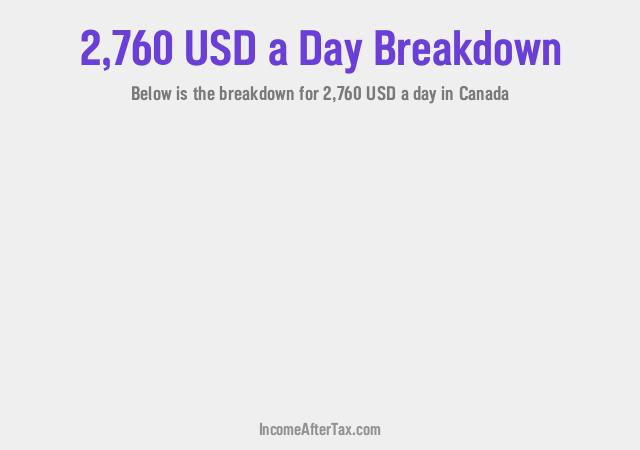 How much is $2,760 a Day After Tax in Canada?