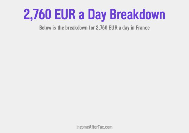 How much is €2,760 a Day After Tax in France?