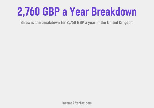 How much is £2,760 a Year After Tax in the United Kingdom?