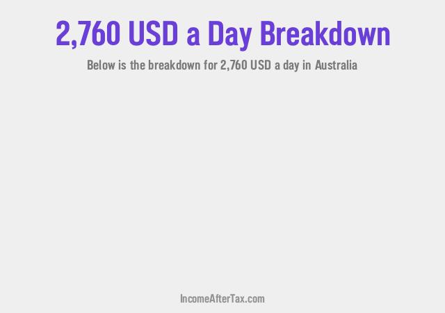 How much is $2,760 a Day After Tax in Australia?