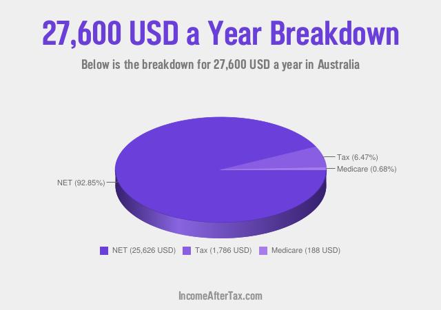 How much is $27,600 a Year After Tax in Australia?