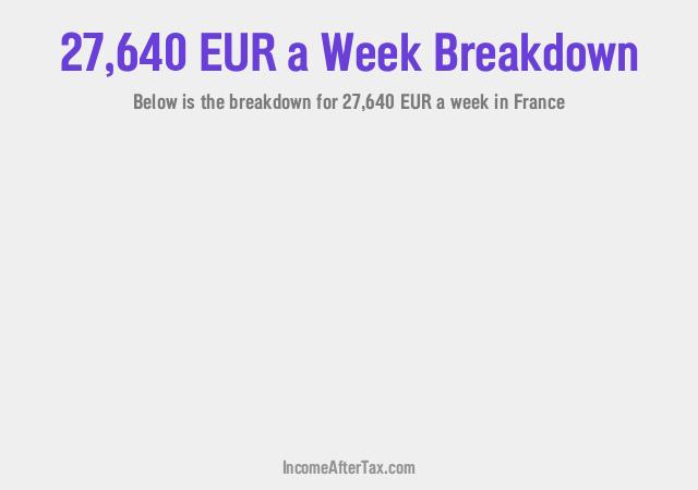 How much is €27,640 a Week After Tax in France?