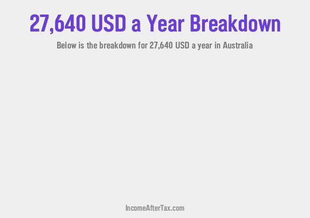 How much is $27,640 a Year After Tax in Australia?