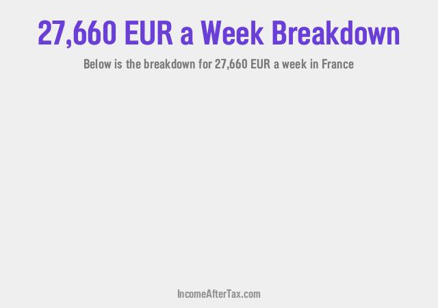 How much is €27,660 a Week After Tax in France?