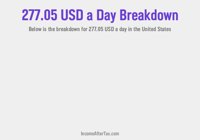 How much is $277.05 a Day After Tax in the United States?