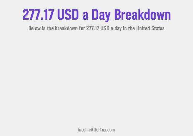 How much is $277.17 a Day After Tax in the United States?