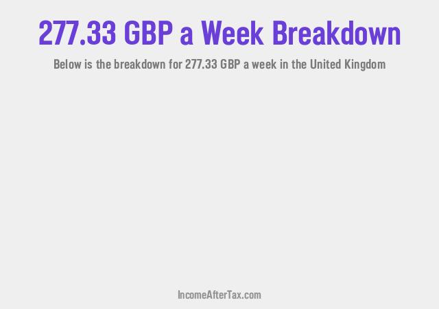 How much is £277.33 a Week After Tax in the United Kingdom?