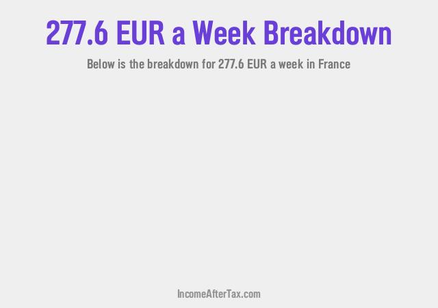 How much is €277.6 a Week After Tax in France?