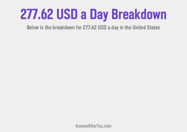 How much is $277.62 a Day After Tax in the United States?