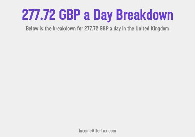 How much is £277.72 a Day After Tax in the United Kingdom?