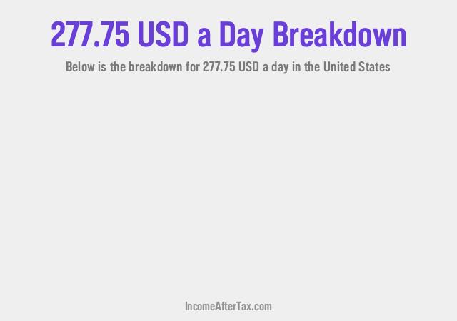 How much is $277.75 a Day After Tax in the United States?