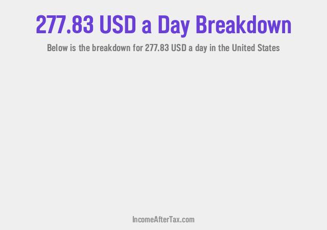 How much is $277.83 a Day After Tax in the United States?