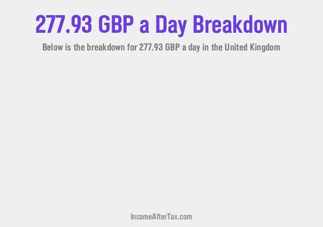 How much is £277.93 a Day After Tax in the United Kingdom?